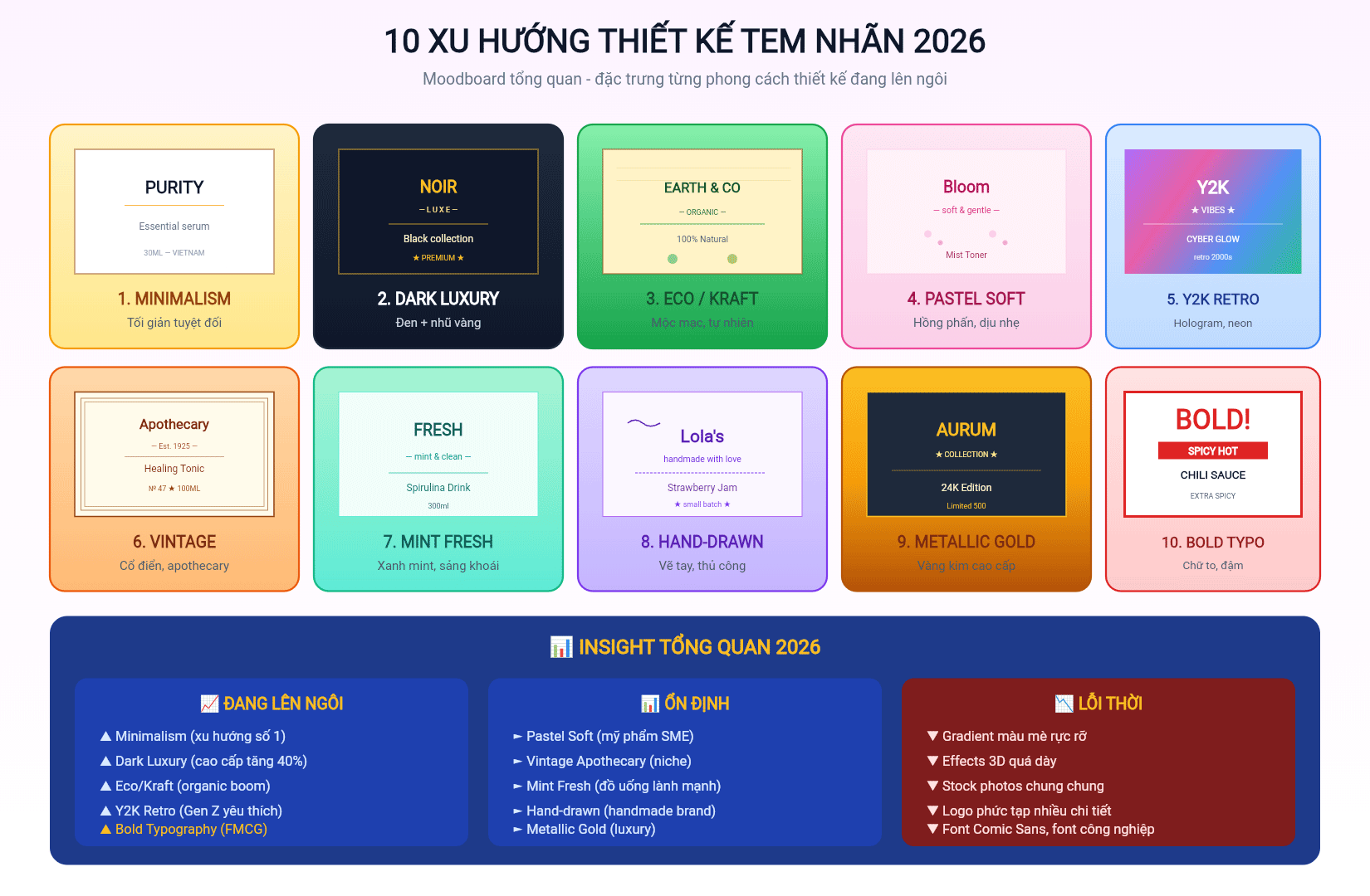 Moodboard 10 xu hướng thiết kế tem nhãn 2026 - mỗi phong cách tạo cảm giác hoàn toàn khác nhau