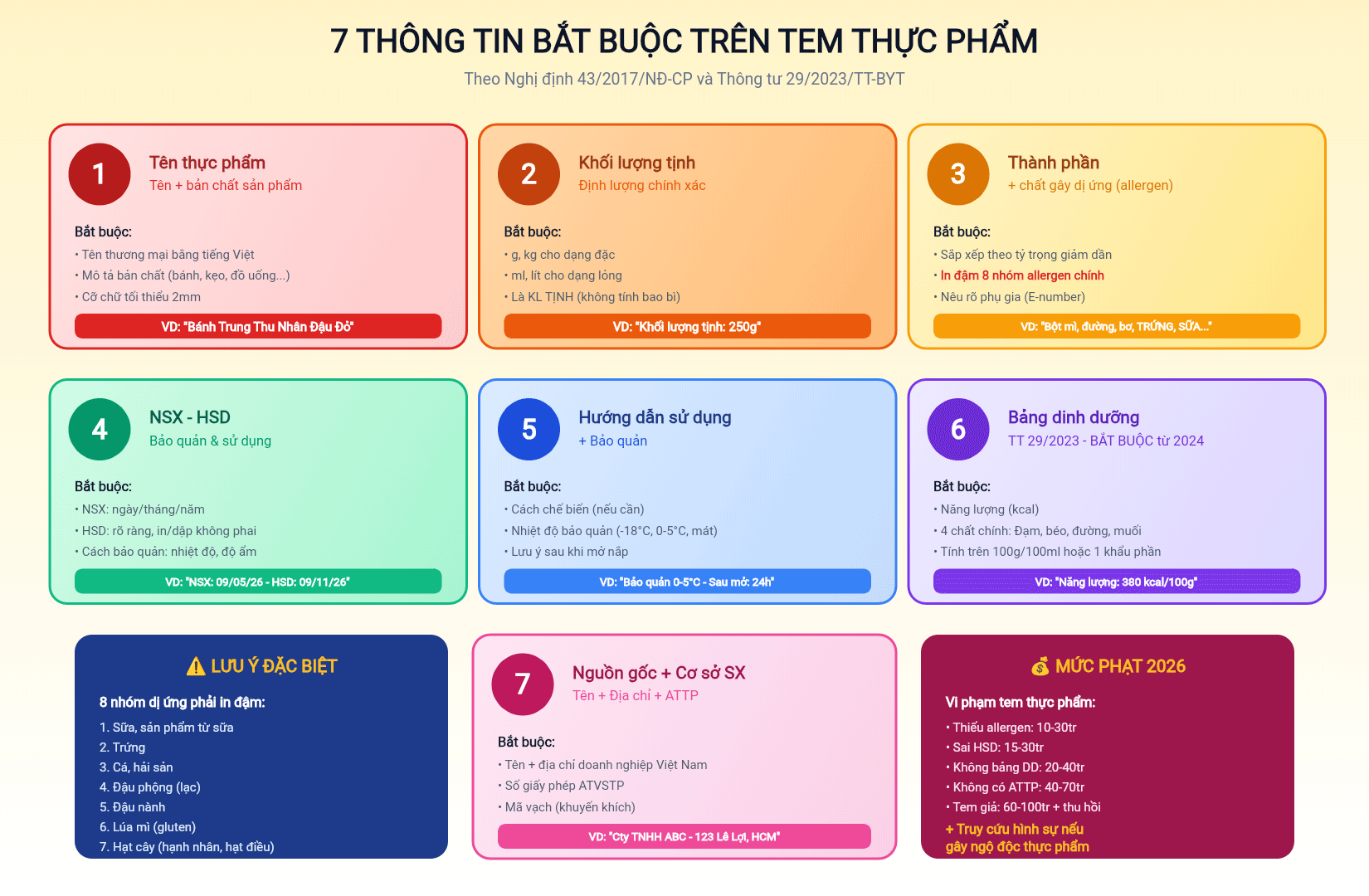 7 thông tin bắt buộc trên tem thực phẩm và mức phạt khi vi phạm