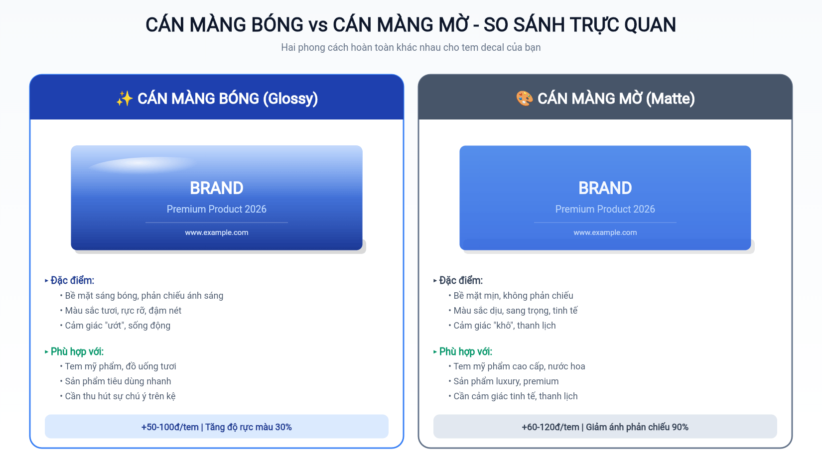 So sánh trực quan cán màng bóng và cán màng mờ - mỗi loại tạo cảm giác hoàn toàn khác nhau