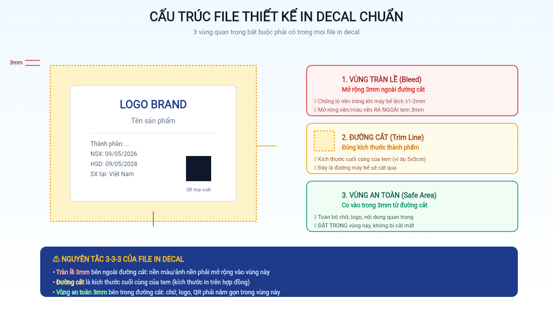 Hướng Dẫn Chuẩn Bị File Thiết Kế In Decal Đúng Kỹ Thuật [Cho Designer & Doanh Nghiệp]