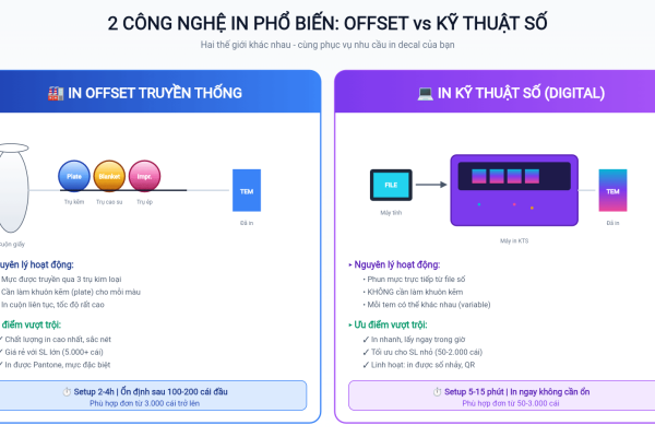 In Offset Vs In Kỹ Thuật Số: Ưu Nhược Điểm Và Khi Nào Nên Dùng?
