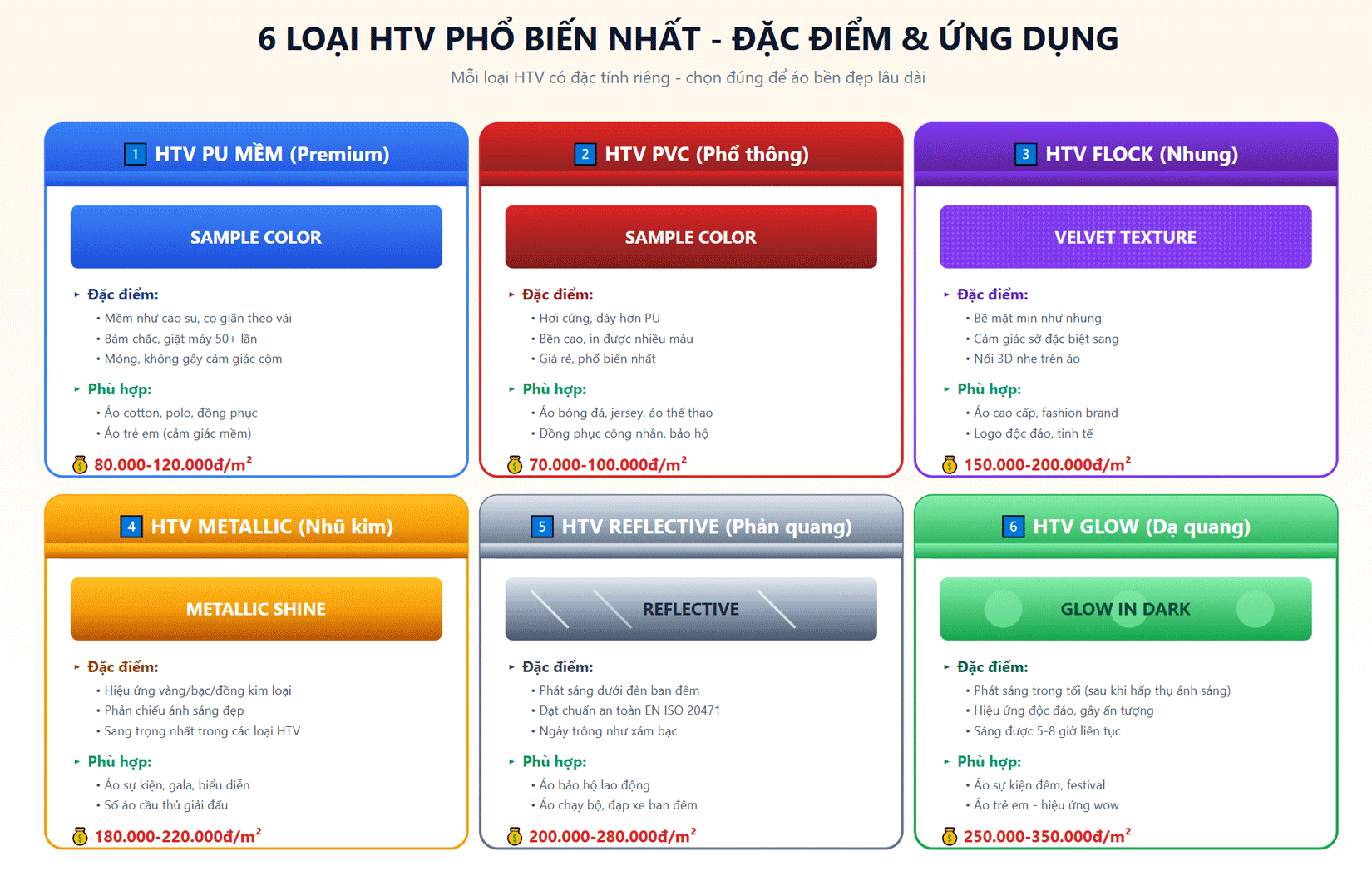 6 loại HTV phổ biến - đặc điểm, ứng dụng và giá tham khảo