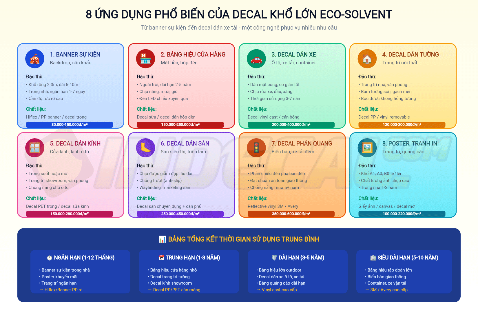 8 ứng dụng phổ biến + bảng tổng kết thời gian sử dụng theo mục đích