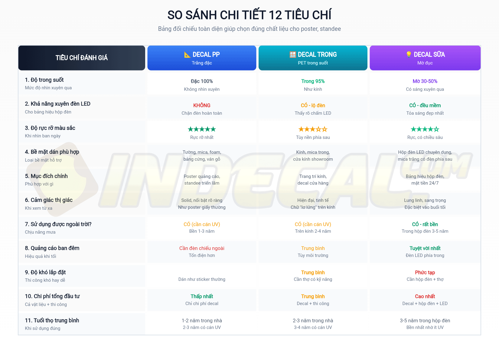 Bảng đối chiếu toàn diện 12 tiêu chí giúp chọn đúng chất liệu