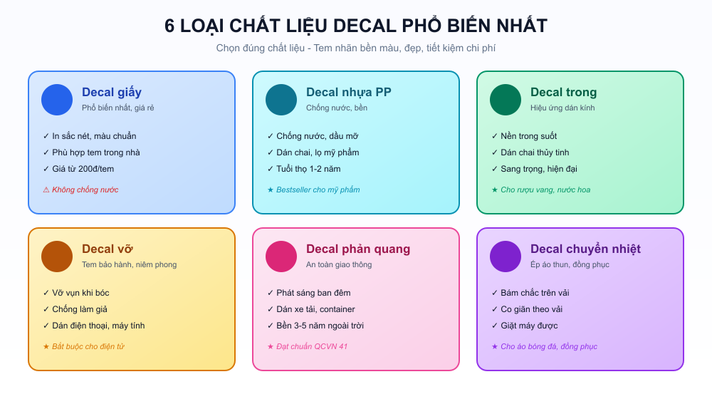 6 chất liệu decal phổ biến nhất