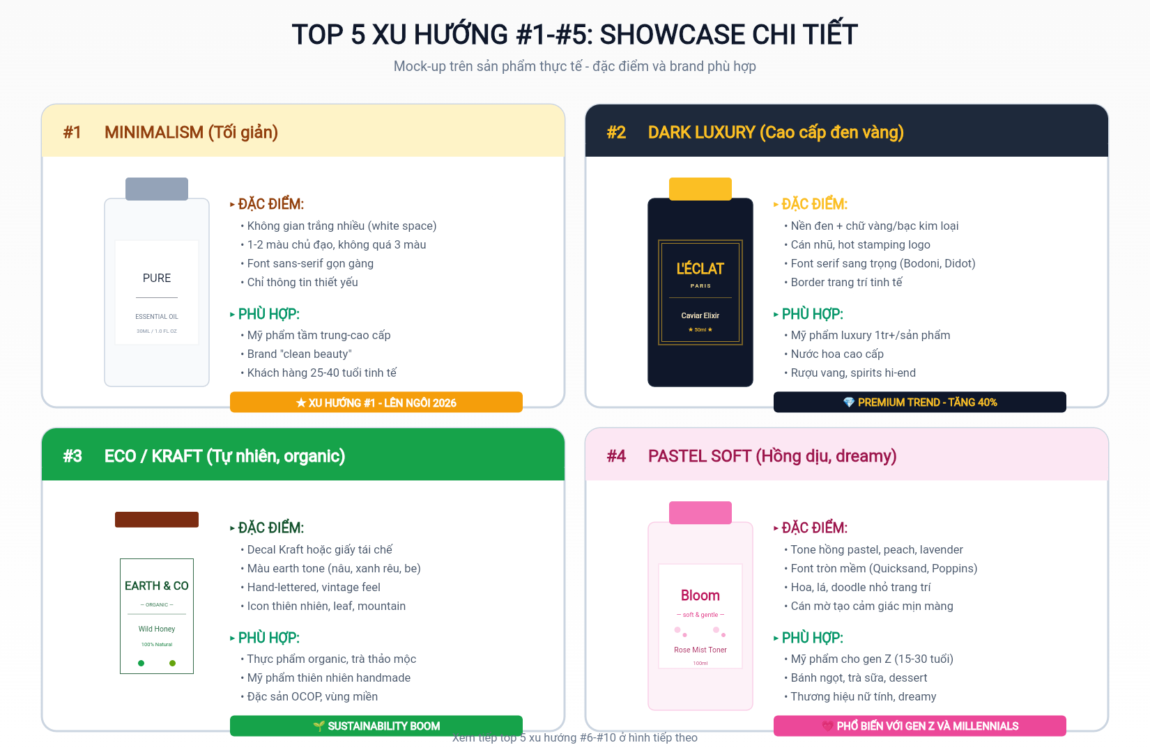 Showcase chi tiết top 5 xu hướng #1-#5 với mock-up sản phẩm thực tế