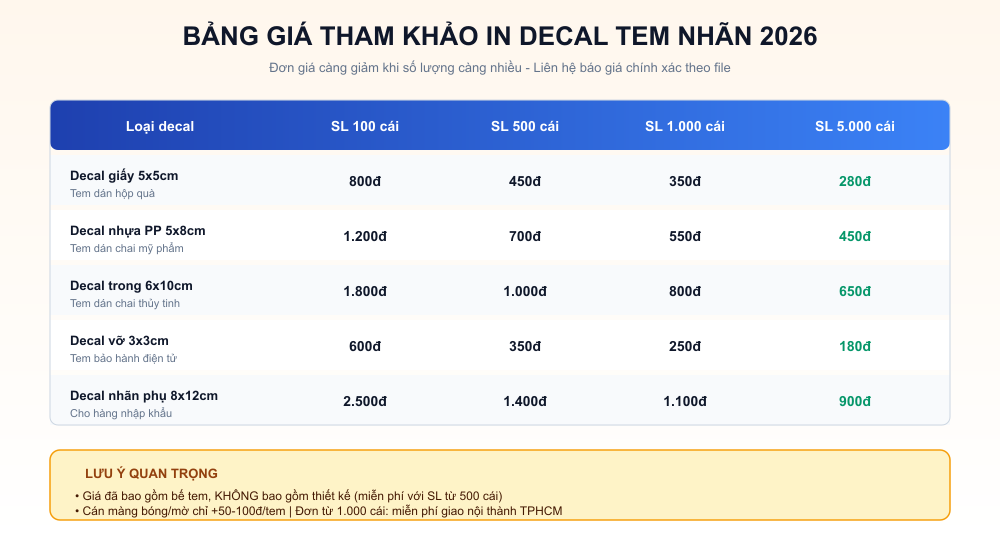Bảng giá tham khảo in decal tem nhãn 2026