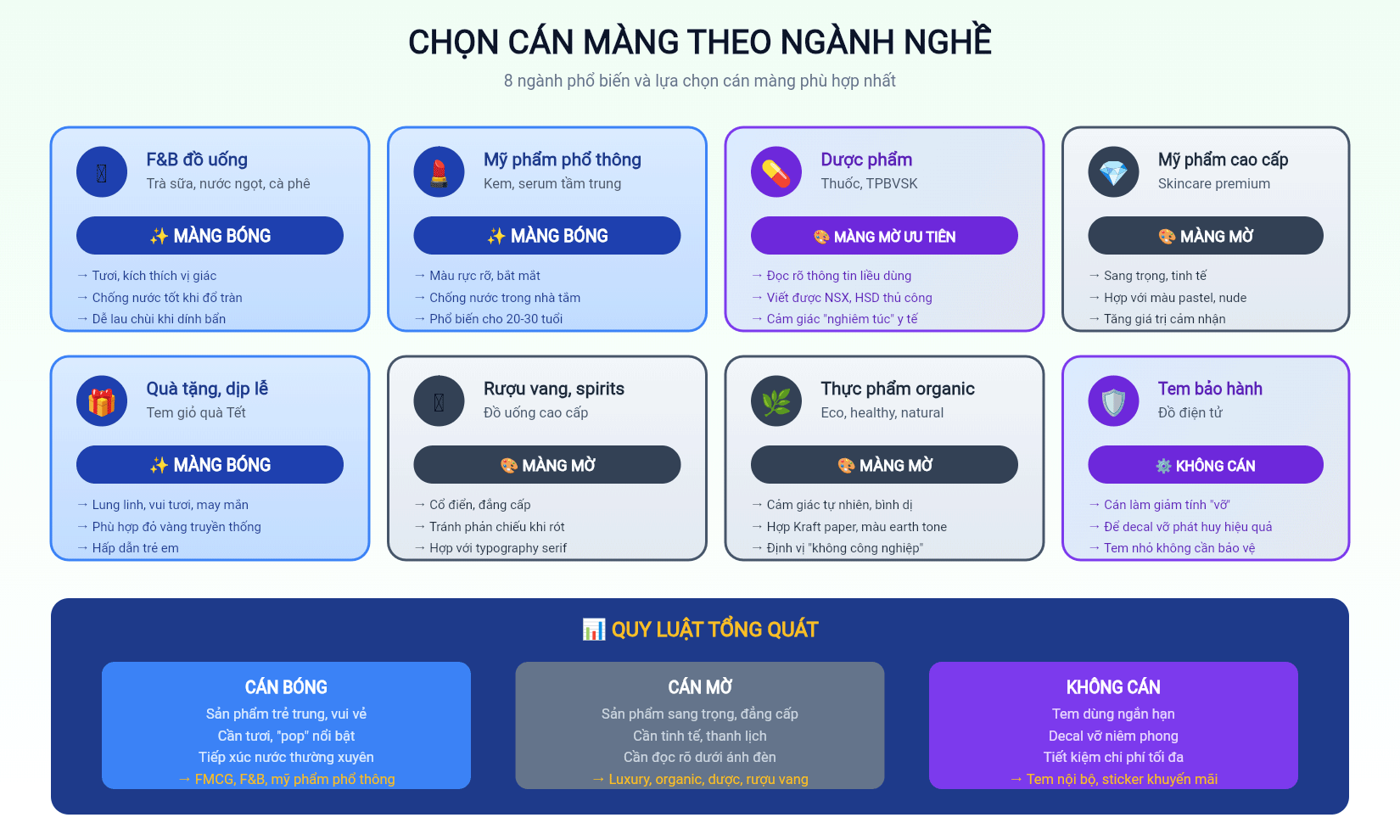 Khuyến nghị chọn cán màng bóng hay mờ theo từng ngành nghề