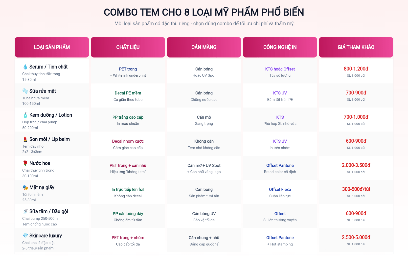 Combo tem cho 8 loại mỹ phẩm phổ biến - chất liệu, cán màng, công nghệ in