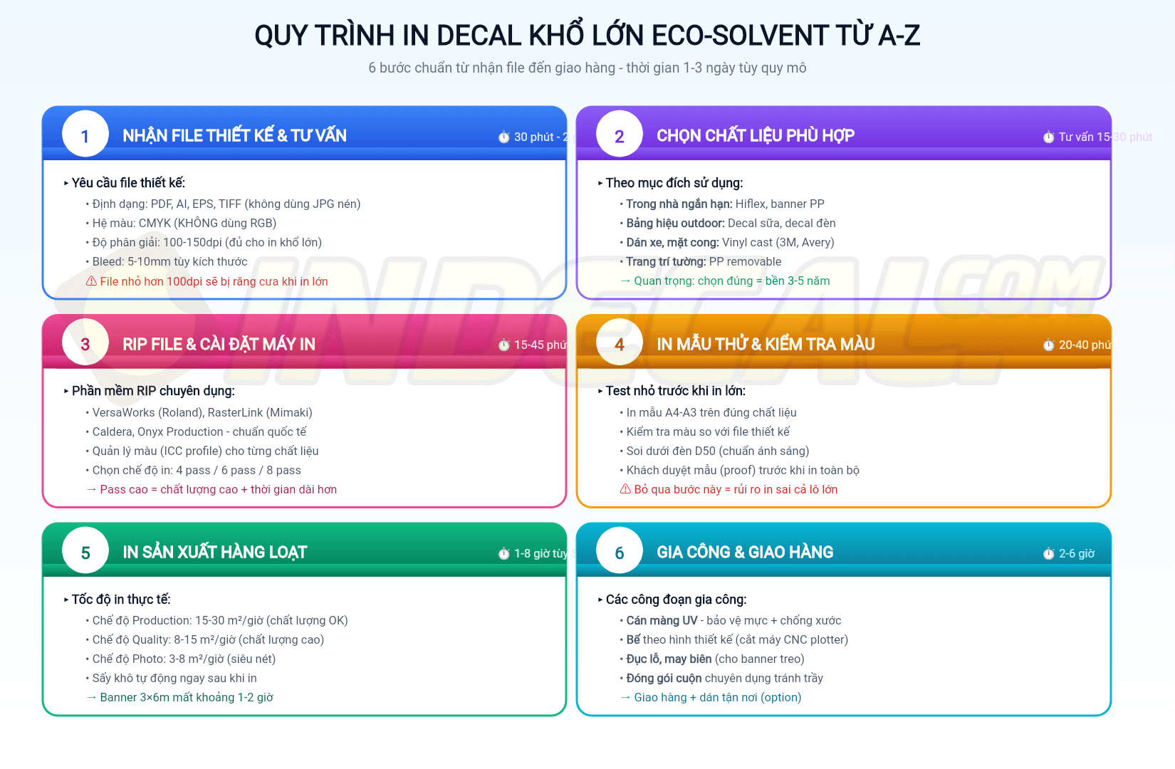 Quy trình 6 bước chuẩn cho in decal khổ lớn - thời gian 1-3 ngày