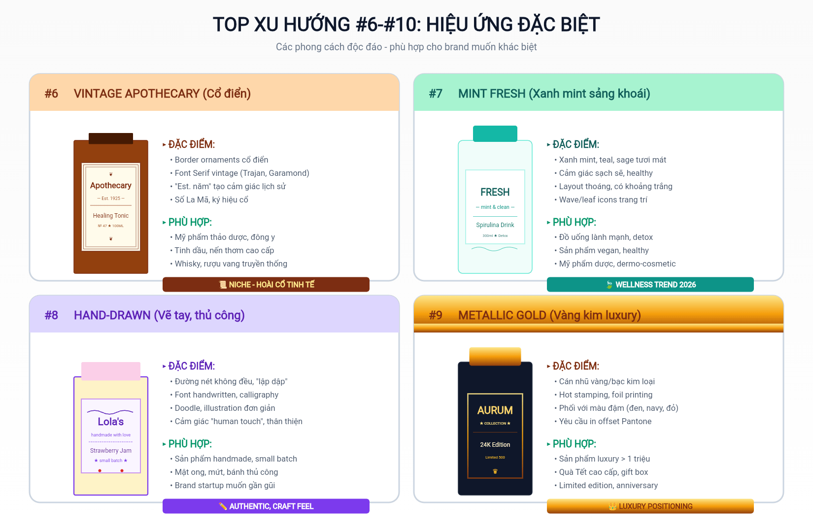 Showcase chi tiết top xu hướng #6-#10 với đặc trưng phong cách