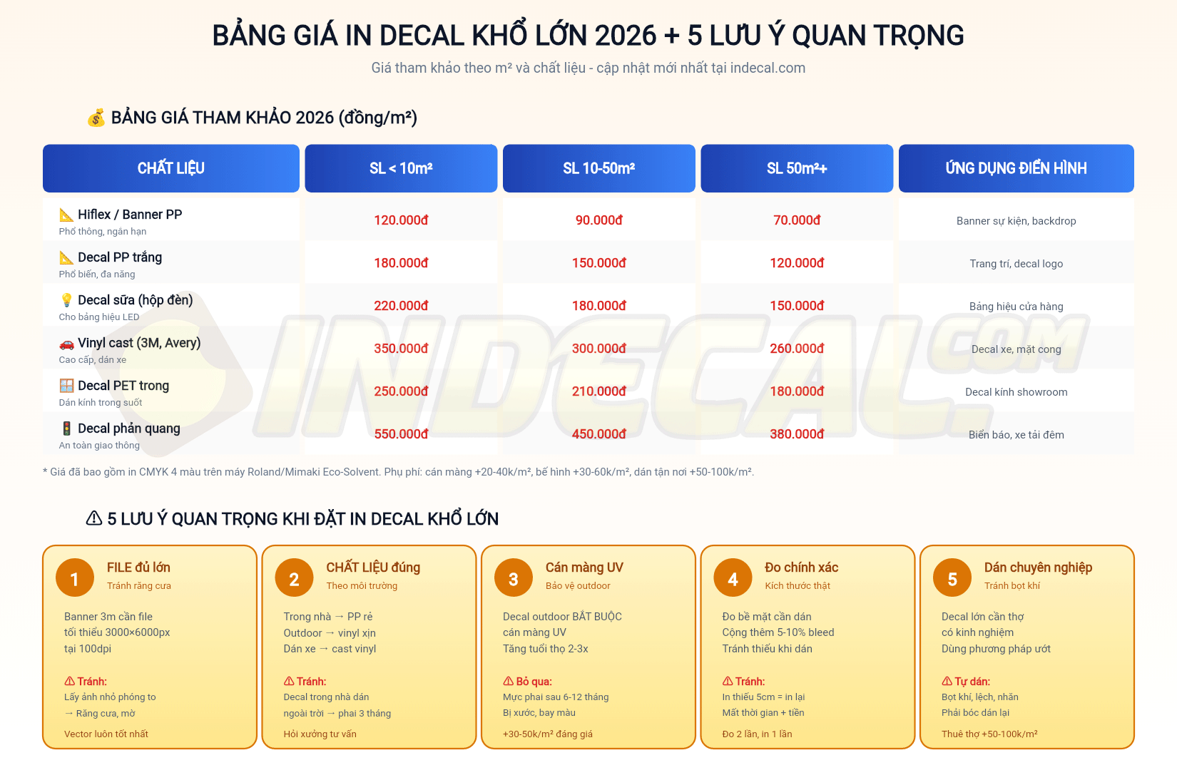 Bảng giá tham khảo 2026 + 5 lưu ý quan trọng khi đặt in decal khổ lớn