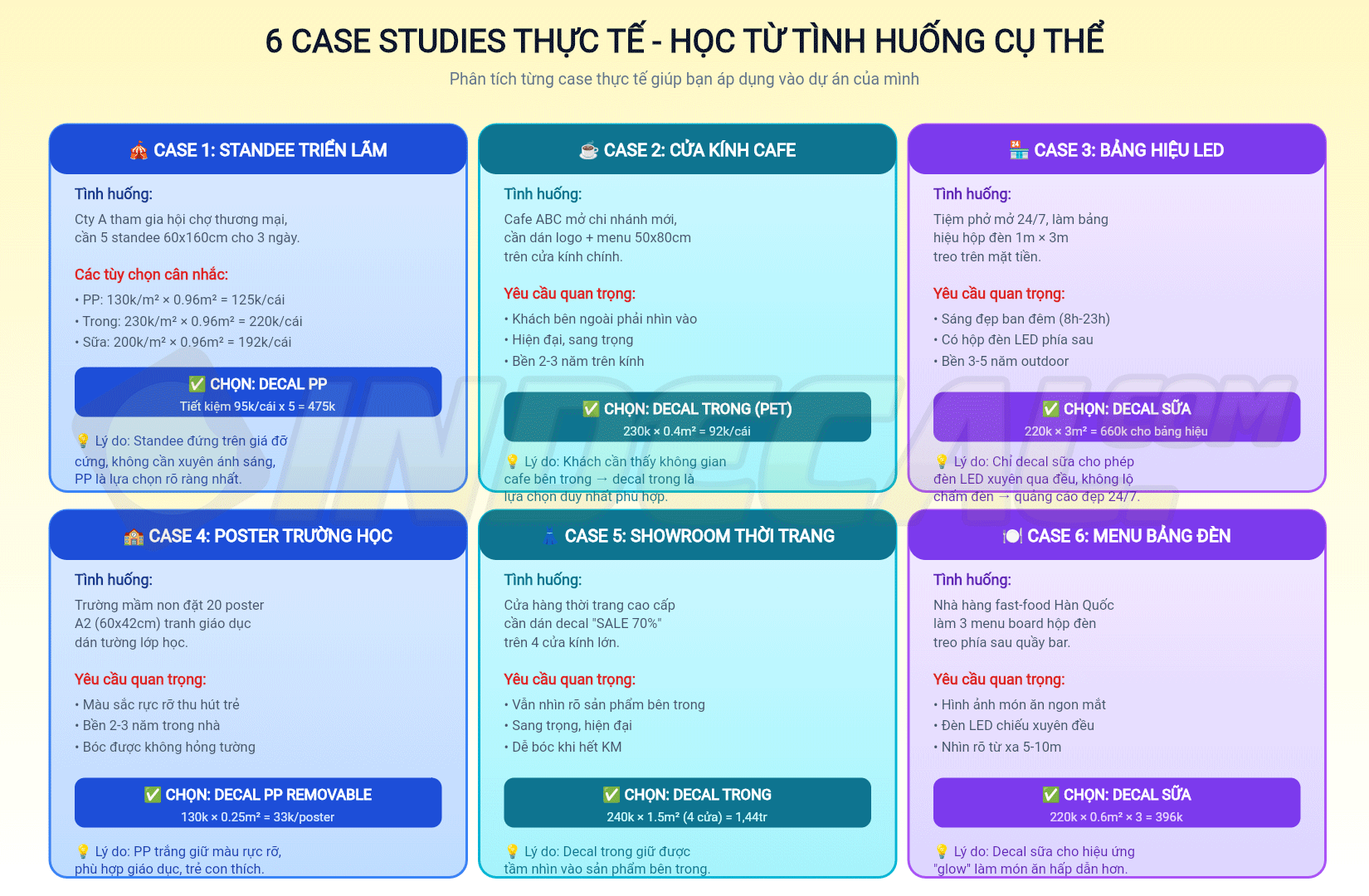 6 case studies thực tế - mỗi case có tình huống, yêu cầu, và lựa chọn cụ thể