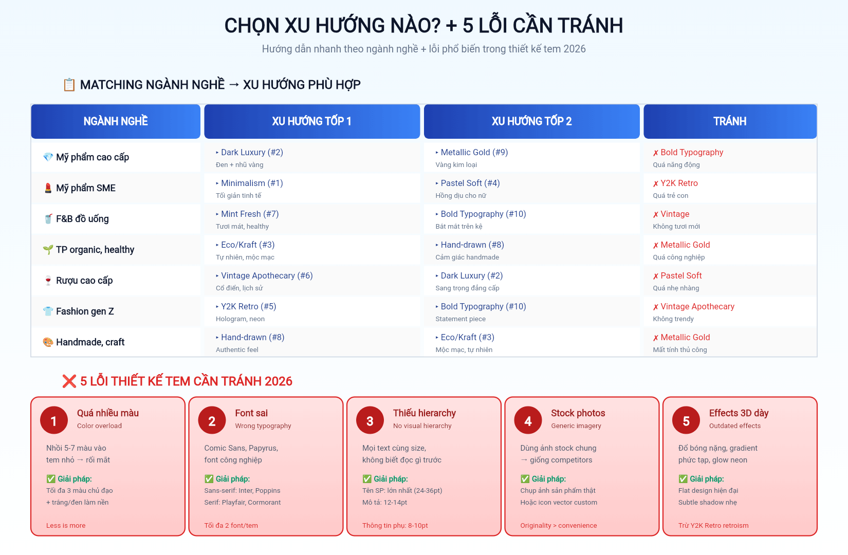 Hướng dẫn chọn xu hướng theo ngành + 5 lỗi thiết kế tem cần tránh
