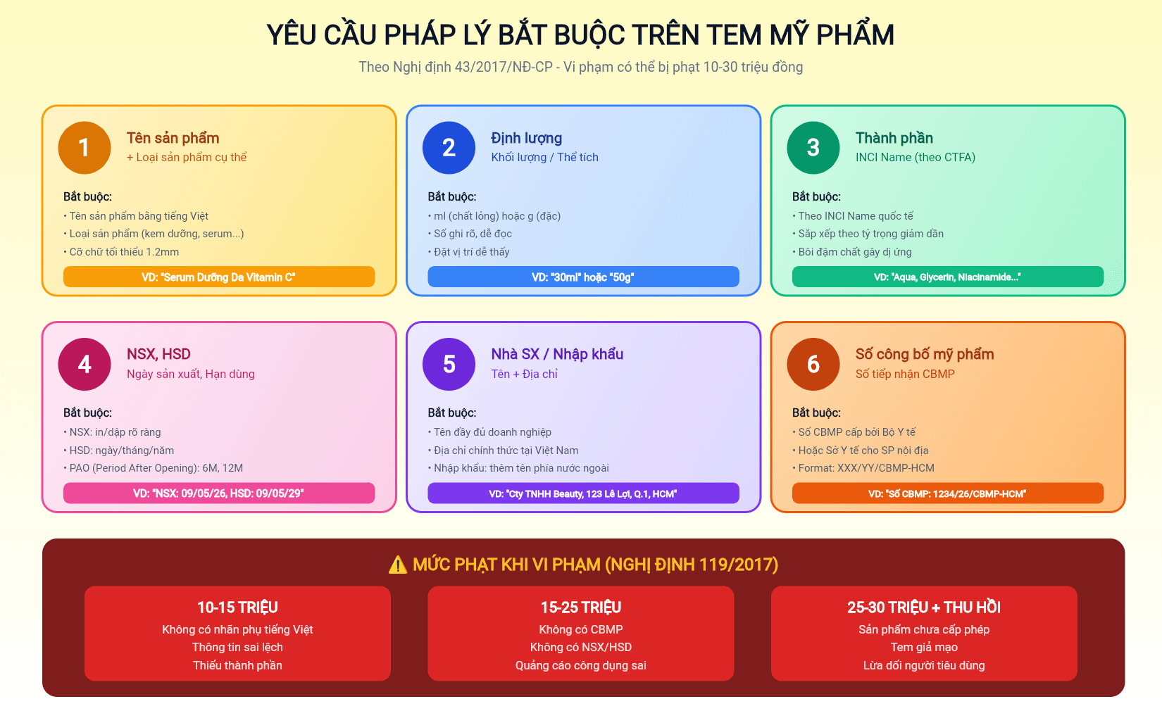 6 thông tin bắt buộc trên tem mỹ phẩm + mức phạt khi vi phạm